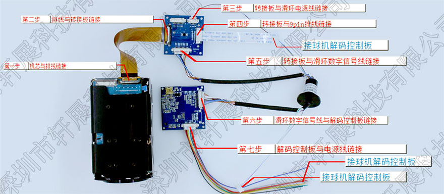 SDI高速球用轉接板連接方法