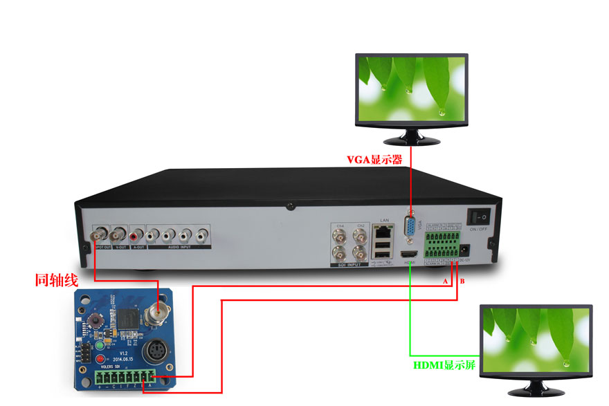 HD-SDI硬盤錄像機（DVR）連接圖