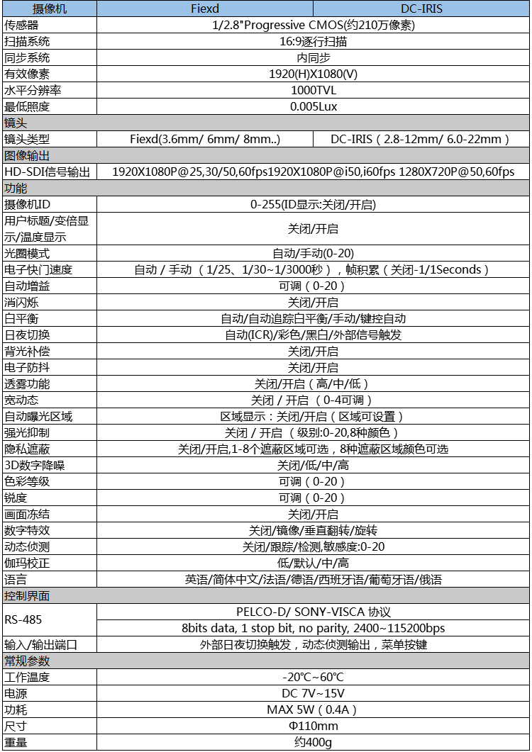 VRS-200系列高清SDI槍機參數