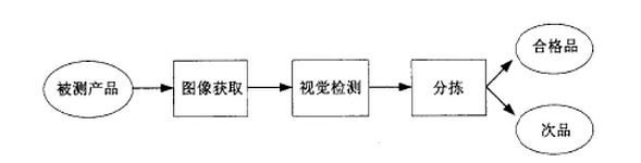 深圳軒展科技  提供