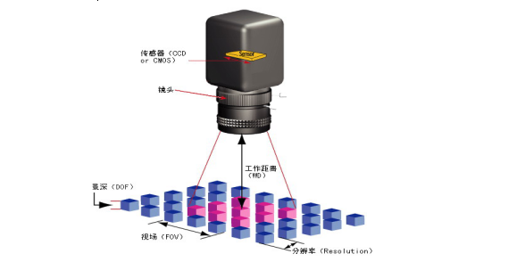 工業攝像機鏡頭