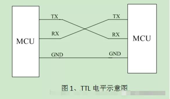 TTL用于兩個MCU間通信