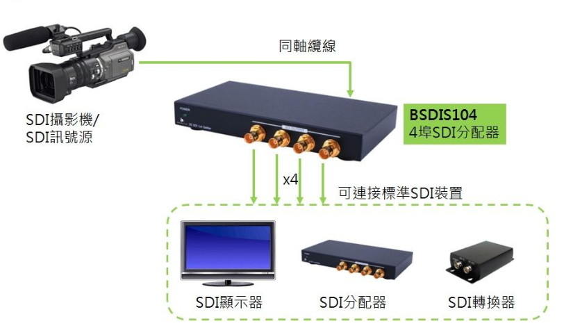 sdi監控系統