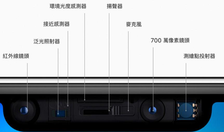 攝像機工作原理分析-攝像頭原理圖解析-索尼1500c攝像機