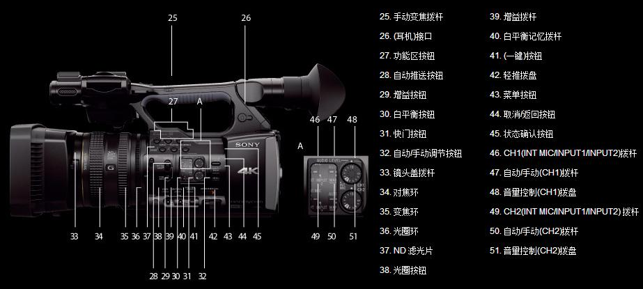 攝像機工作原理