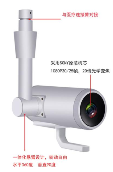 傳統的手術室和數字一體化手術室有什么區別？