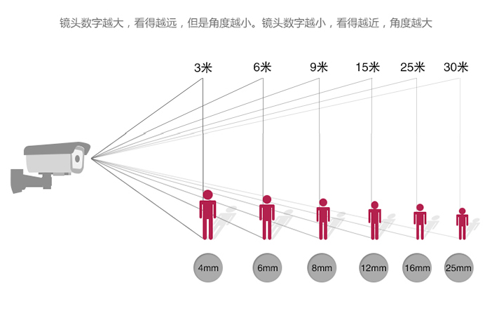 索尼一體化攝像機拍攝