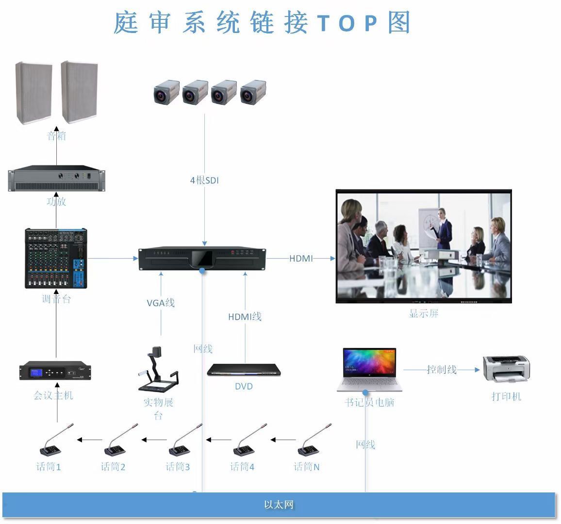 全高清攝像頭模組庭審系統鏈接