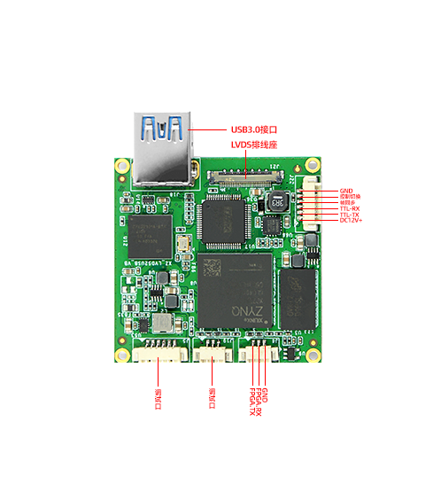 新版USB3.0采集模塊適用于SONY FCB EV/CV EH/CH系列的高清數字一體化攝像機芯