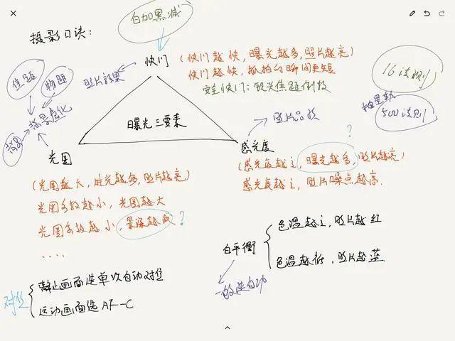 深度解讀光圈、焦距、物距對照片景深的影響