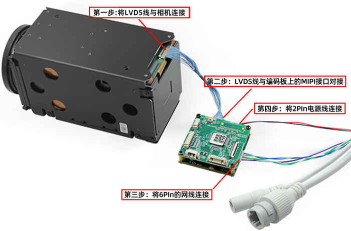 SONY FCB-EV9500M搭載MIPI網絡控制板