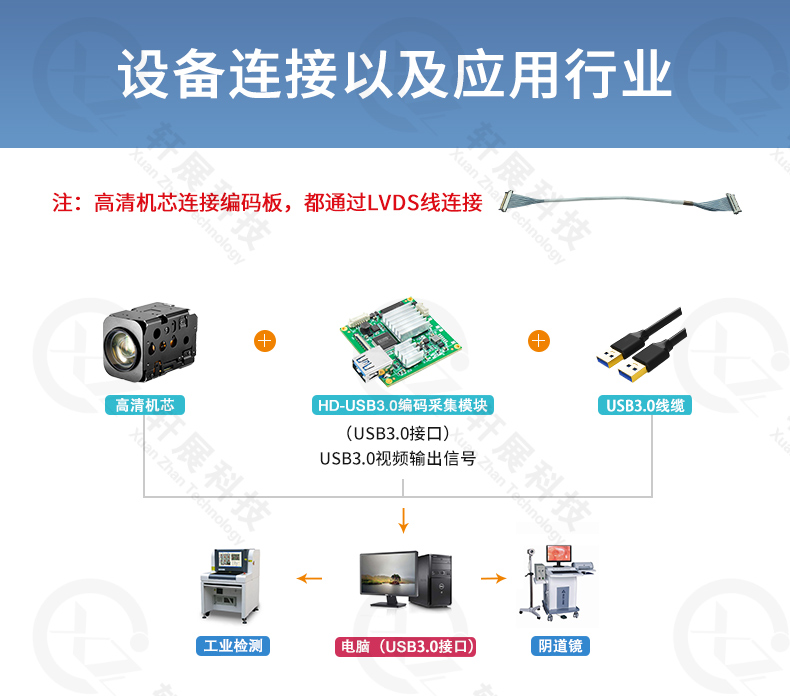 SONY高清機芯模組連接USB3.0編碼控制板