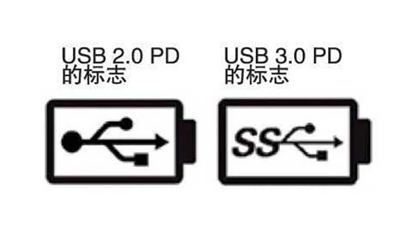 USB2.0與USB3.0的標志