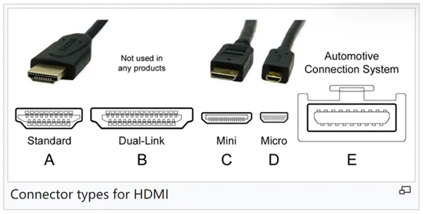 HDMI同軸線接口類型