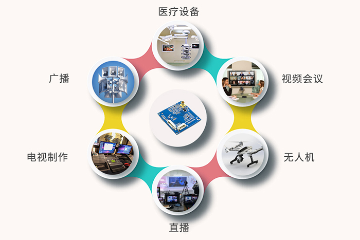 3G-SDI迷你編碼控制板應用領域