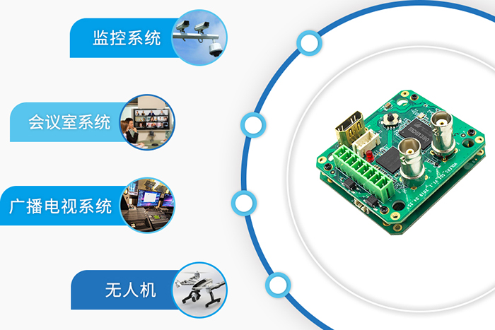 SDI/HDMI/CVBS三合一編碼控制板應用領域