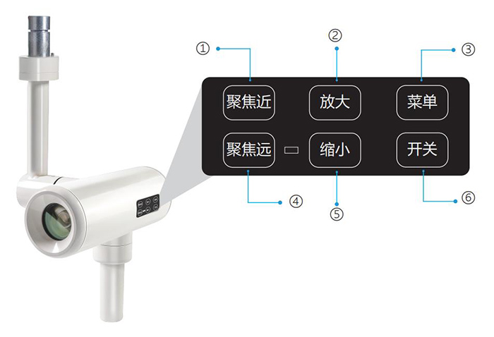 高清手術攝像機（普通版）按鍵標識