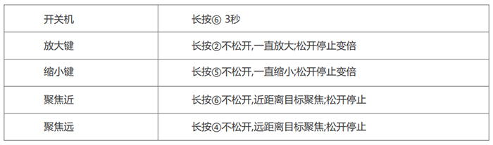 高清手術攝像機（普通版）按鍵說明