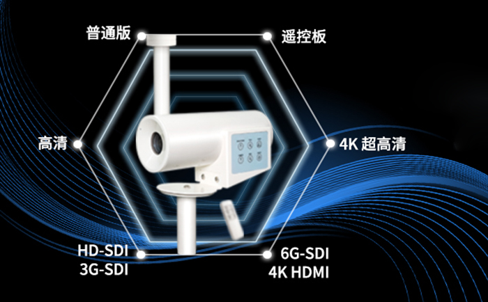 術野攝像機的多版本