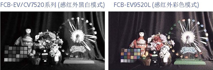 FCB-EV9520L感紅外彩色模式