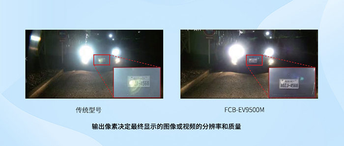 攝像機的輸出像素決定顯示質量