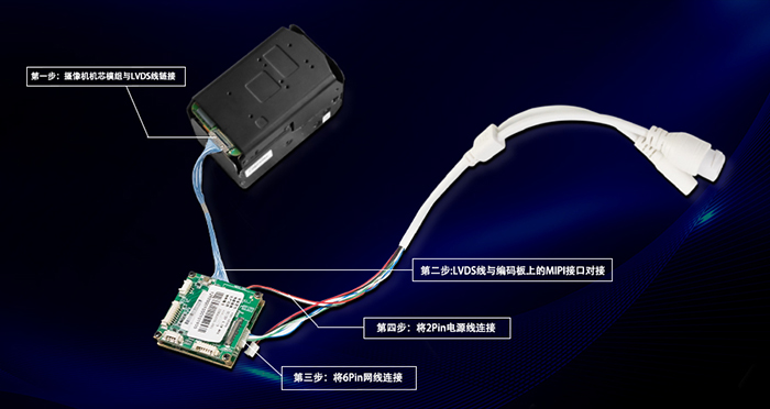 MIPI網絡控制板與FCB-EV9520L連接步驟