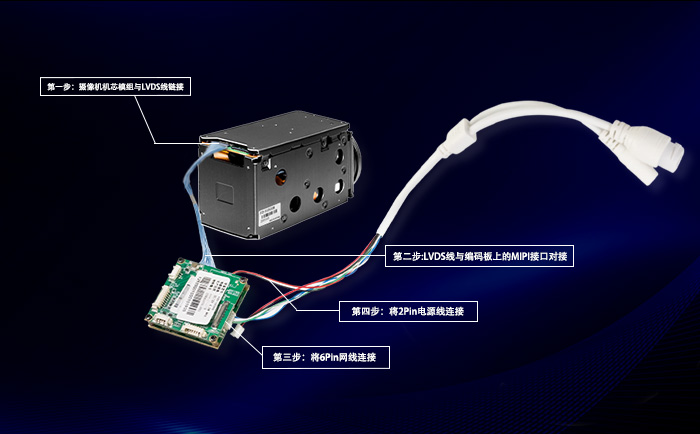 FCB-EV9500M高清機芯與MIPI網絡控制板連接步驟