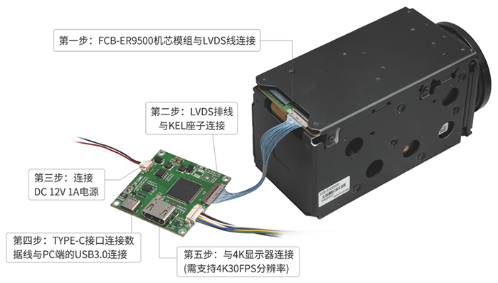 4K USB3.0 TYPE-C采集模塊連接示意圖