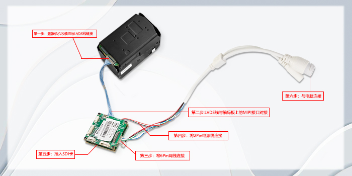 FCB-EV9520L和MIPI網絡控制板連接步驟